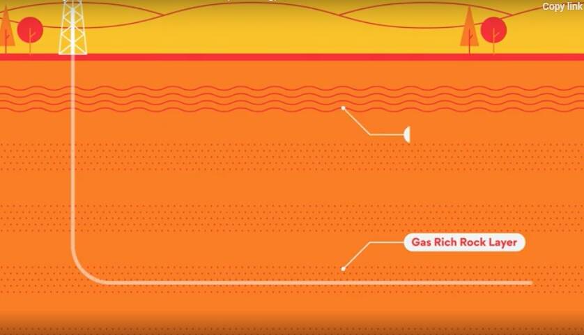 The gas companies drill deep into the shale rock and sideways, or horizontally, to frack the rock for gas extraction. Graphic: Origin Energy.