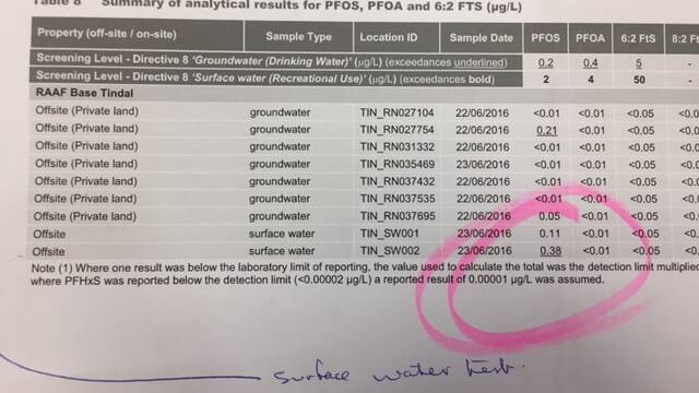 The first Defence Department study for Tindal shows PFAS leaching off the base.