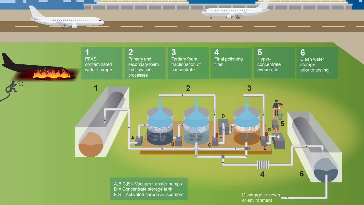 The OPEC Systems describes its SAFF technology. Graphic: OPEC.